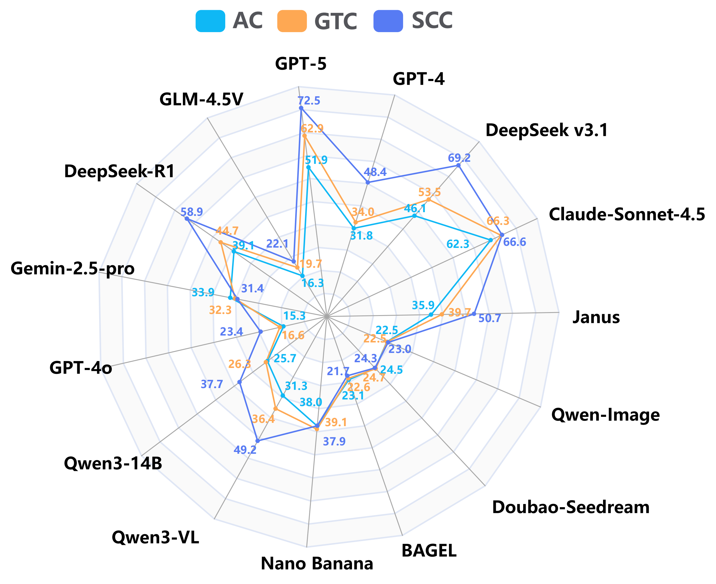 Evaluation Radar Map